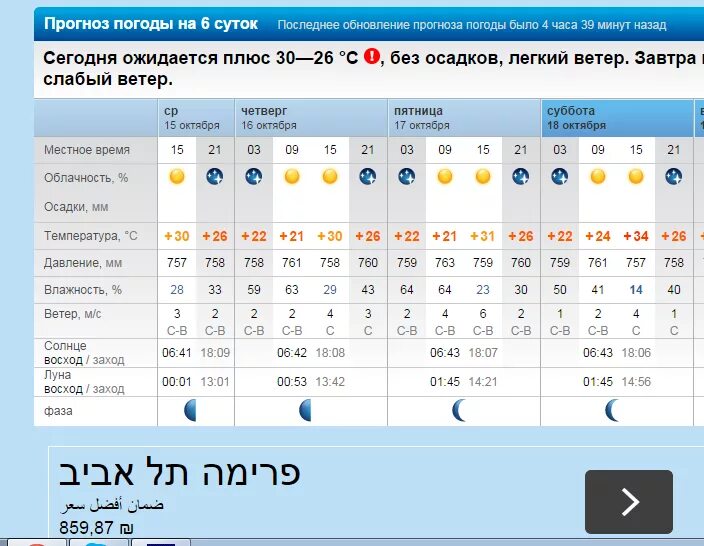 Прогноз погоды на 10 дней в мозыре. Температура погода. Облачность осадки и ветер. Календарь прогноз погоды. Температура осадки давление прогноз.