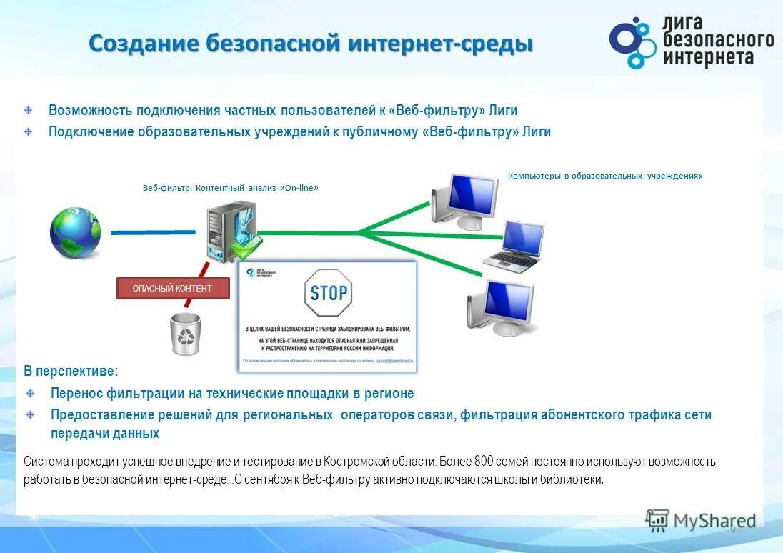 Информация в среде интернет