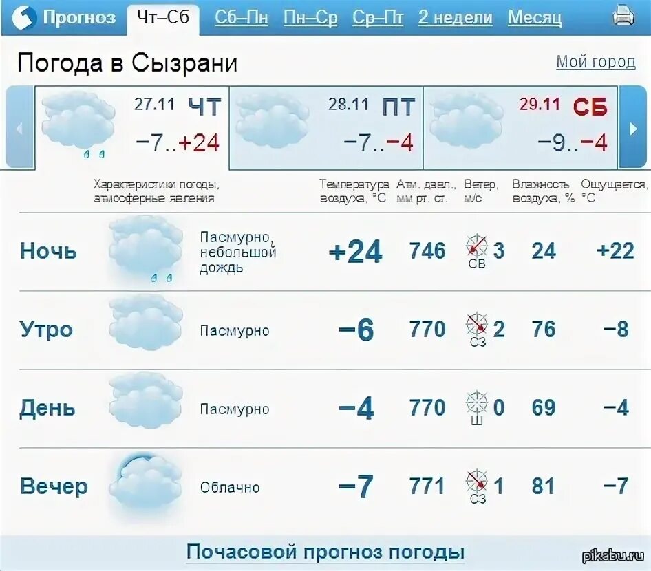 Температура в сызрани. Погода в Сызрани. Гисметео Ухта. Гисметео Великий Устюг. Гисметео Качканар.