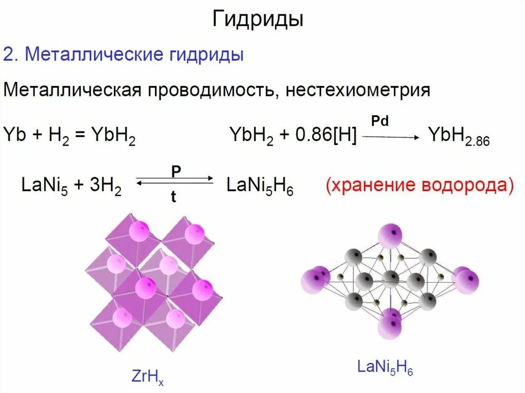 Гидрид металла вода. Гидриды металлов 2 группы. Гидрид натрия кристаллическая решетка. Гидриды металлов кристаллическая решетка. Металлические гидриды.