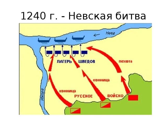 В начале июля 1240 года шведы. 1240 Г Невская битва.