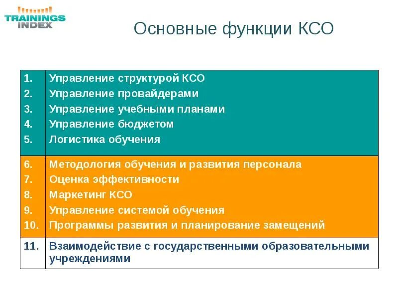 Функции контрольно счетного органа. Основные функции ксо. функции корпоративной социальной ответственности. коллективные способы обучения функции. функции коллективной формы обучения.