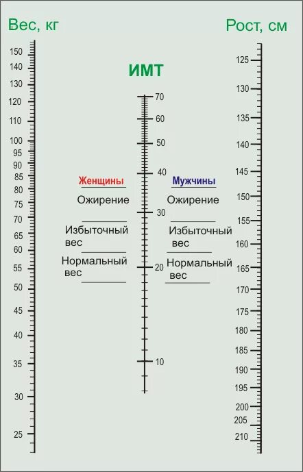 Шкала по возрасту. Шкала роста. Измерительная шкала роста. Шкала роста человека. Номограмма для определения массы тела.