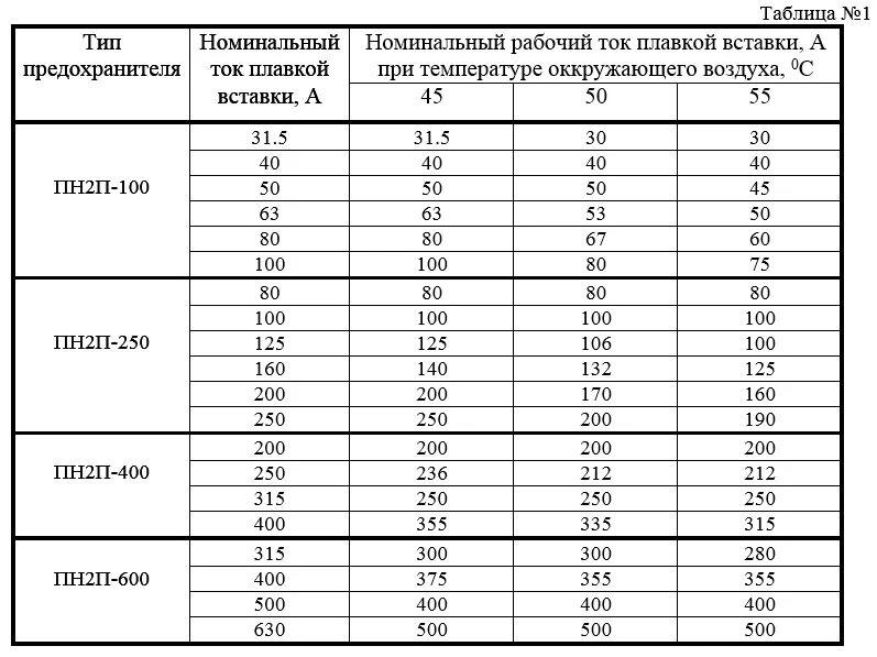 Номинальные токи плавких вставок предохранителей. Калибровка плавких вставок предохранителей таблица. Сечение плавкой вставки предохранителя по току таблица. Предохранитель по току плавкой вставки. Сечение провода в трансформаторе