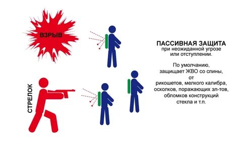 Пассивная защита