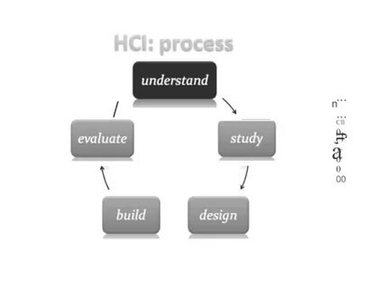 Hci 30