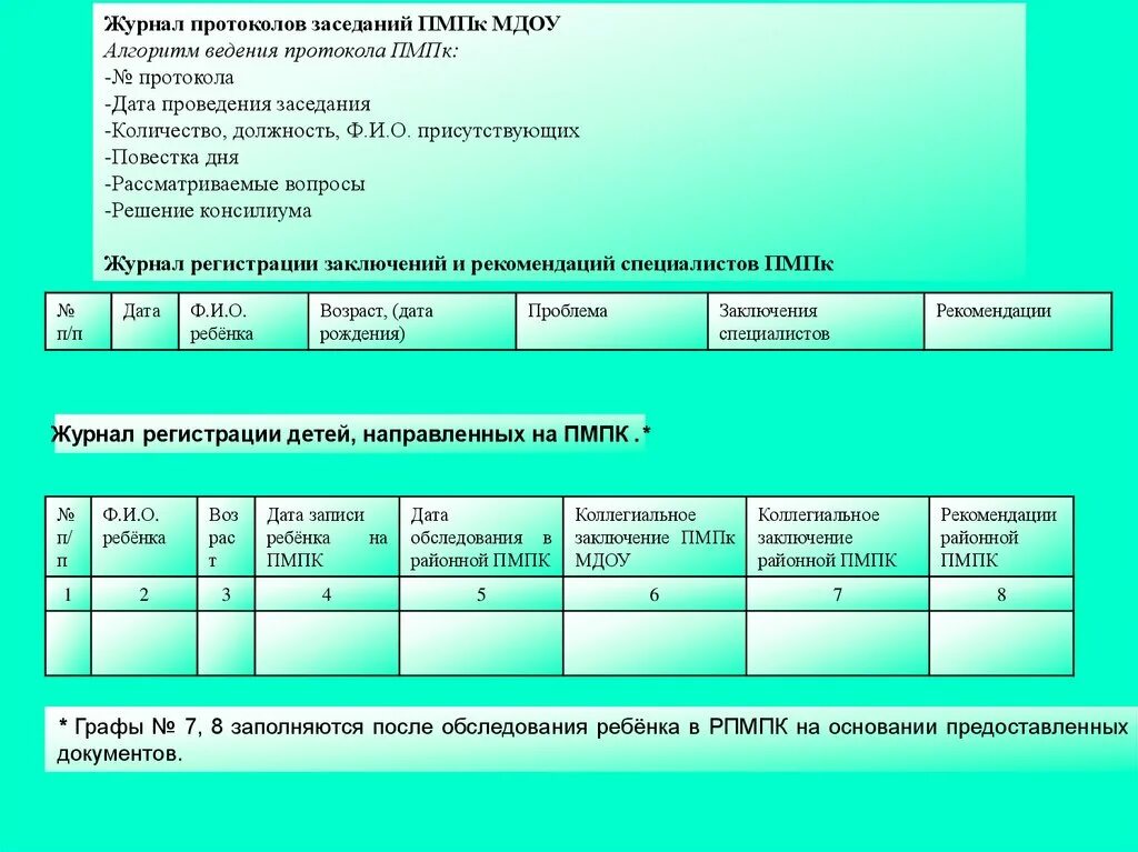 Коды пмпк. Журнал регистрации заключений ПМПК В ДОУ. Журнал учета заседаний ПМПК В ДОУ. Журнал учета заседаний ППК И обучающихся прошедших ПМПК. Журнал протоколов заседаний.