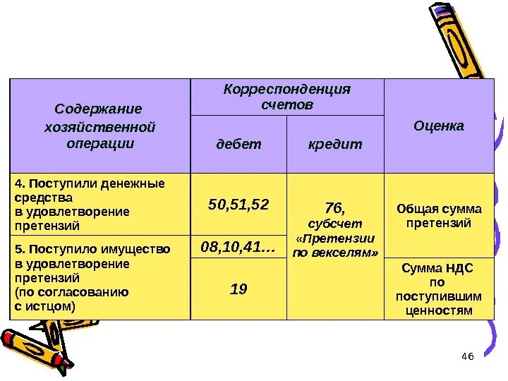 Учетная оценка счет. Дебет 04 кредит 04. Дебет 51 кредит 75 хозяйственная операция. Дебет 04 кредит 08. Дебет 80 хозяйственная операция.