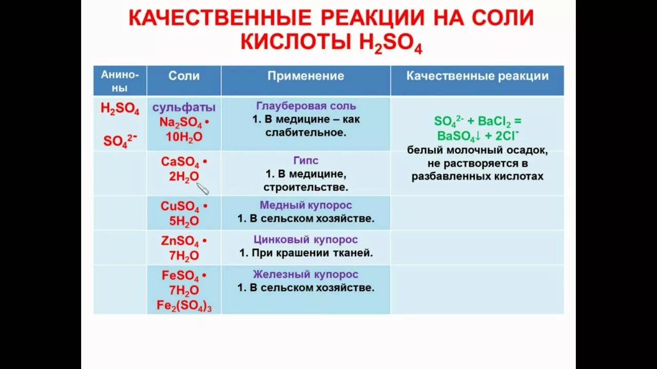 Серная кислота какой класс неорганических соединений. Качественные реакции на кислоты. Качественные реакции на кислоты неорганические. Качественная реакция на соли серной кислоты. Качественная реакция на соли угольной кислоты.