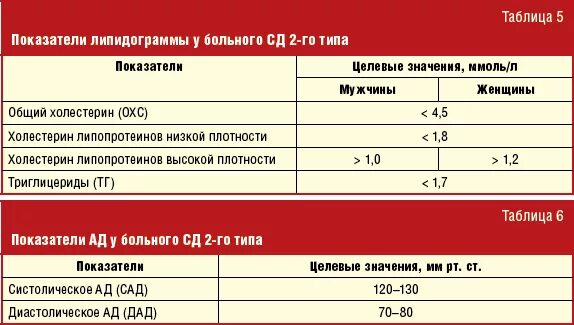 Норма холестерина липидограмма. Норма холестерина липидограмма. Норма липидного спектра. Холестерин норма липидограмма. Норма холестерина липидограмма.