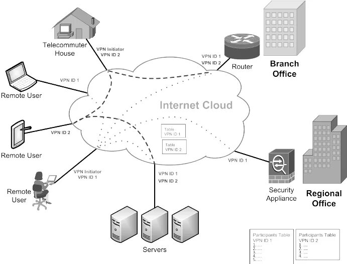 Принцип работы VPN схема. Схема организации сети VPN +112. VPN Remote access сеть. Схема АТС маршрутизатор VPN.