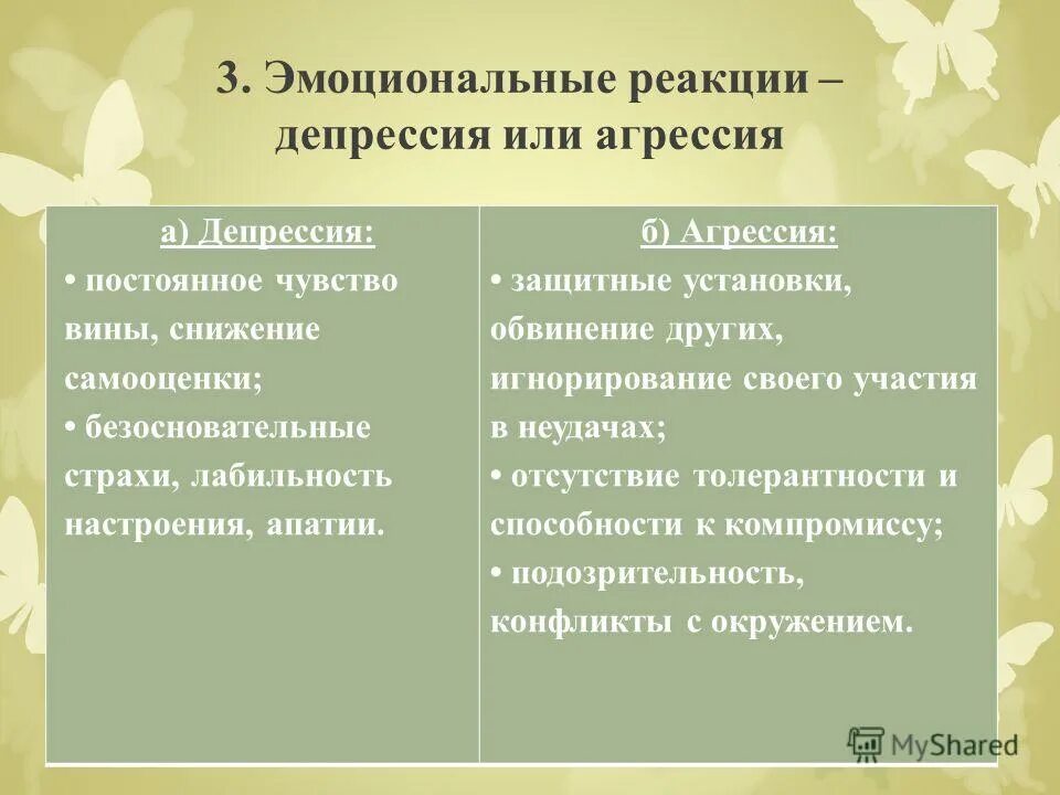 защитные эмоциональные реакции. защитные эмоциональные реакции. защитные механизмыжто. защитные эмоциональные реакции. эмоциональные реакции примеры.