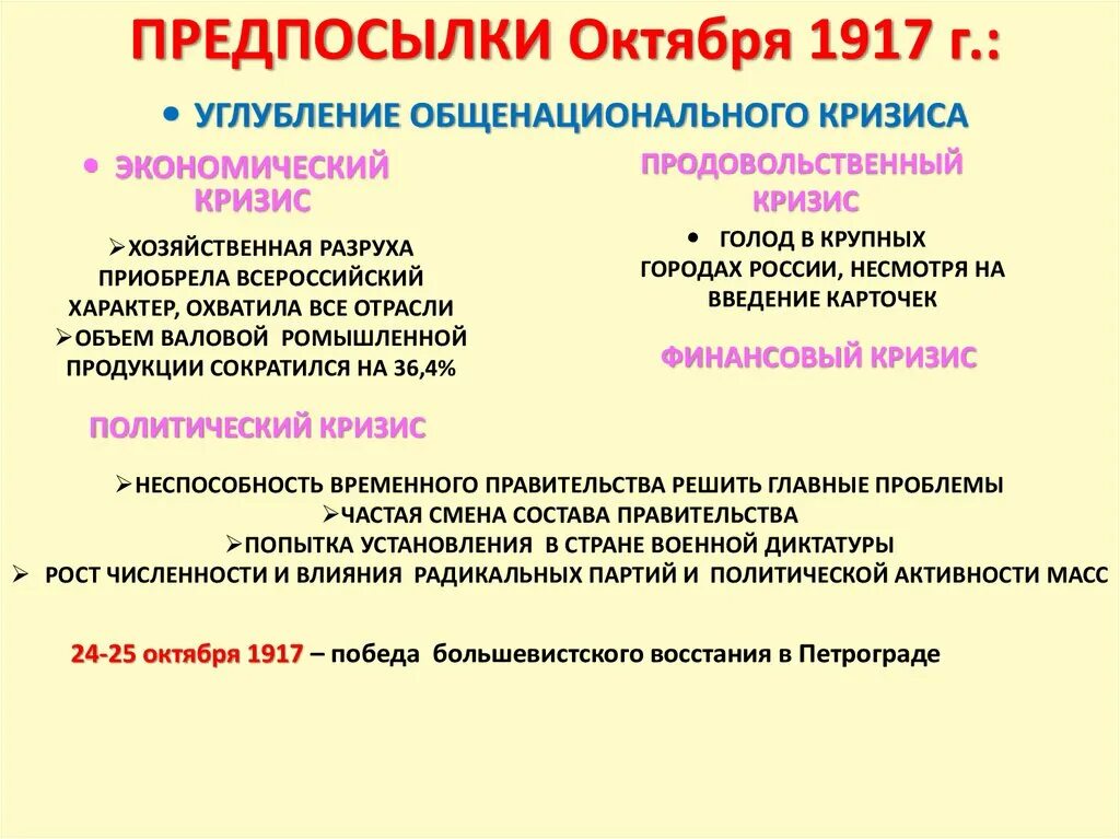 Россия в годы общенационального кризиса. Предпосылки октября 1917. Причины экономического кризиса 1917. Финансовый кризис 1917. Продовольственный кризис 1917.