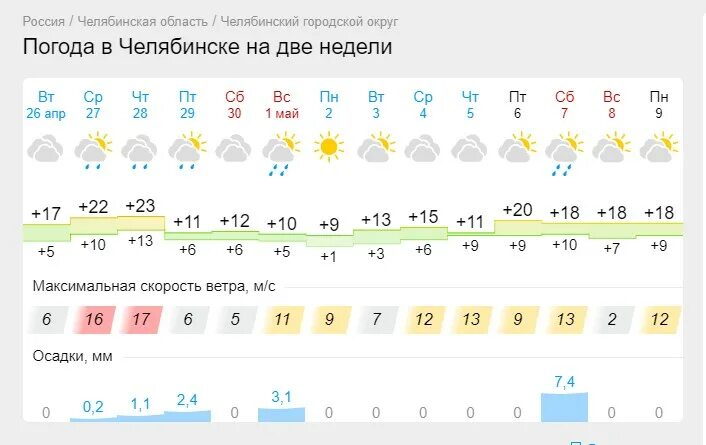 Г челябинский прогноз погода. Погода в Челябинске. Погода в Челябинской области. Май Челябинск. Погода в Челябинске сегодня.