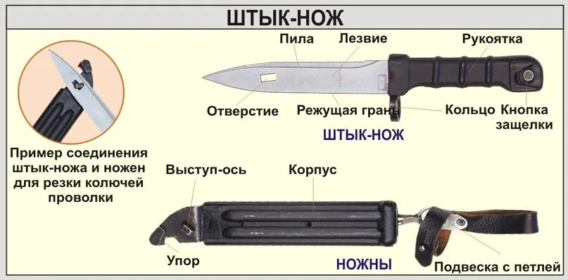 Стоял как штык. Штык-нож ак-74 функции. штык-нож ак-47 функции. штык-нож ак-74 виды. штык-нож ак-47 ттх.