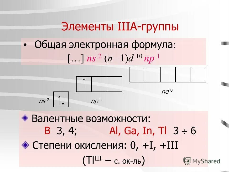 Группа бора элементы