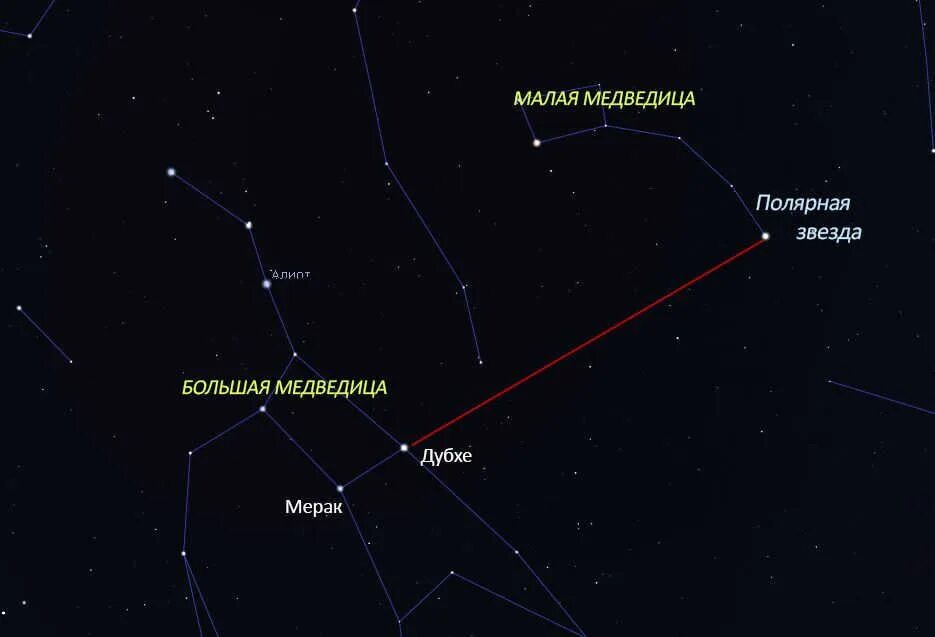 Как найти на звездном небе малую медведицу. Малая медведица и полярная звезда. как найти северную звезду. большая медведица и малая и другие созвездия лето северное полушарие. полярная звезда в стеллариум.