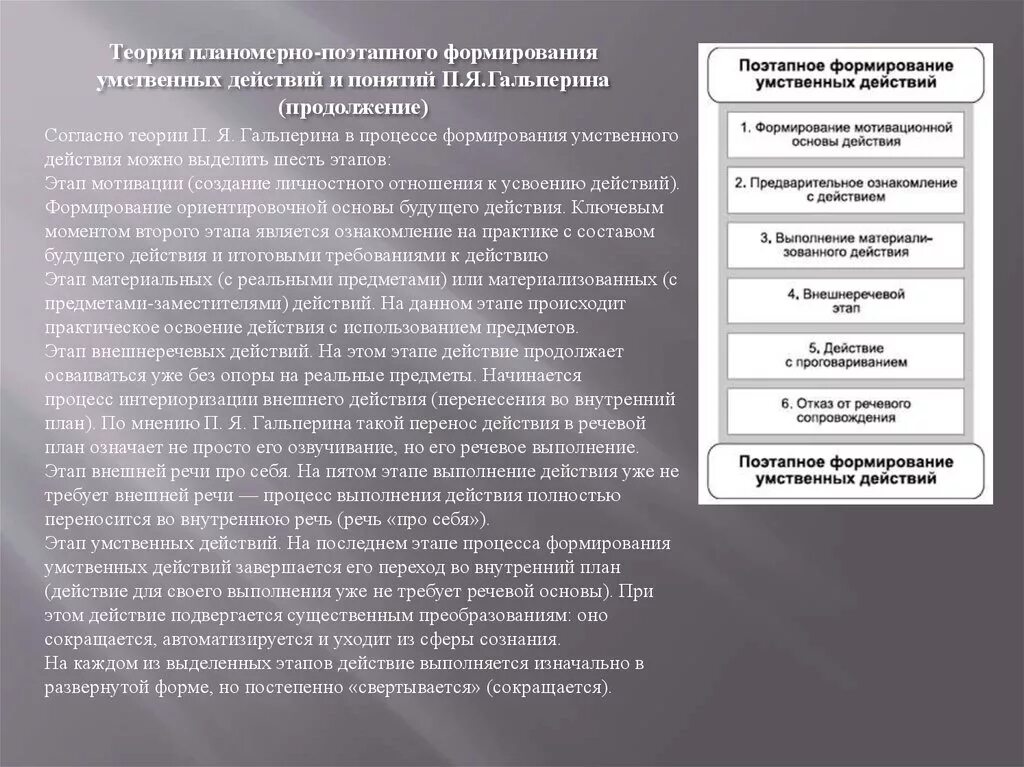 Теория поэтапного формирования п я гальперина. Этапы формирования умственных действий (п.я. Гальперин).. Этапы формирования умственных действий п.я Гальперин н.ф Талызина. Поэтапного формирования умственных действий по теории Гальперина. Теория поэтапного формирования понятий п.я Гальперина.