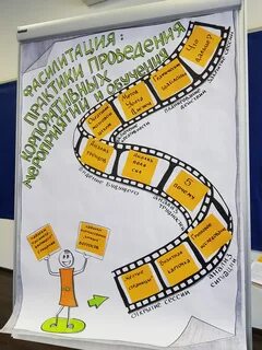 Фасилитационная сессия