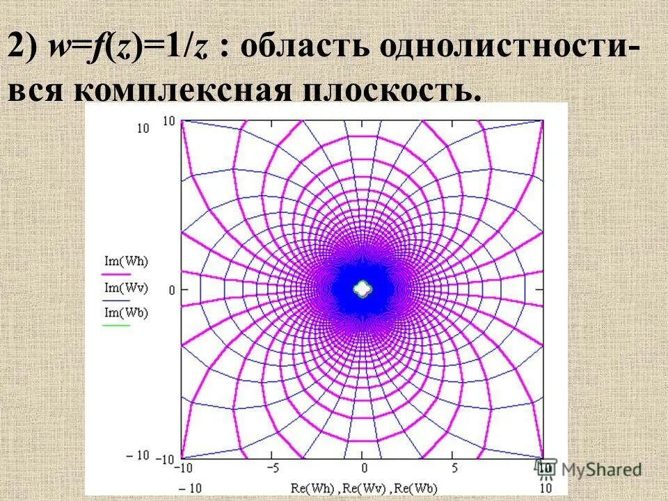 Конформное отображение