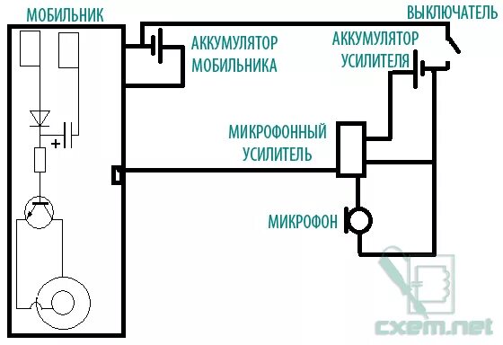 Как подключить прослушку