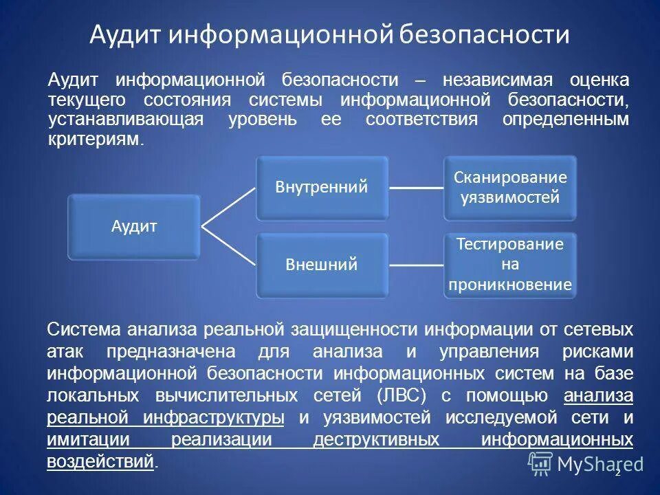 Аудит информационной безопасности. Проведение аудита информационной безопасности. Виды аудита информационной безопасности. Методы аудита информационной безопасности. Роли в управлении информационными системами