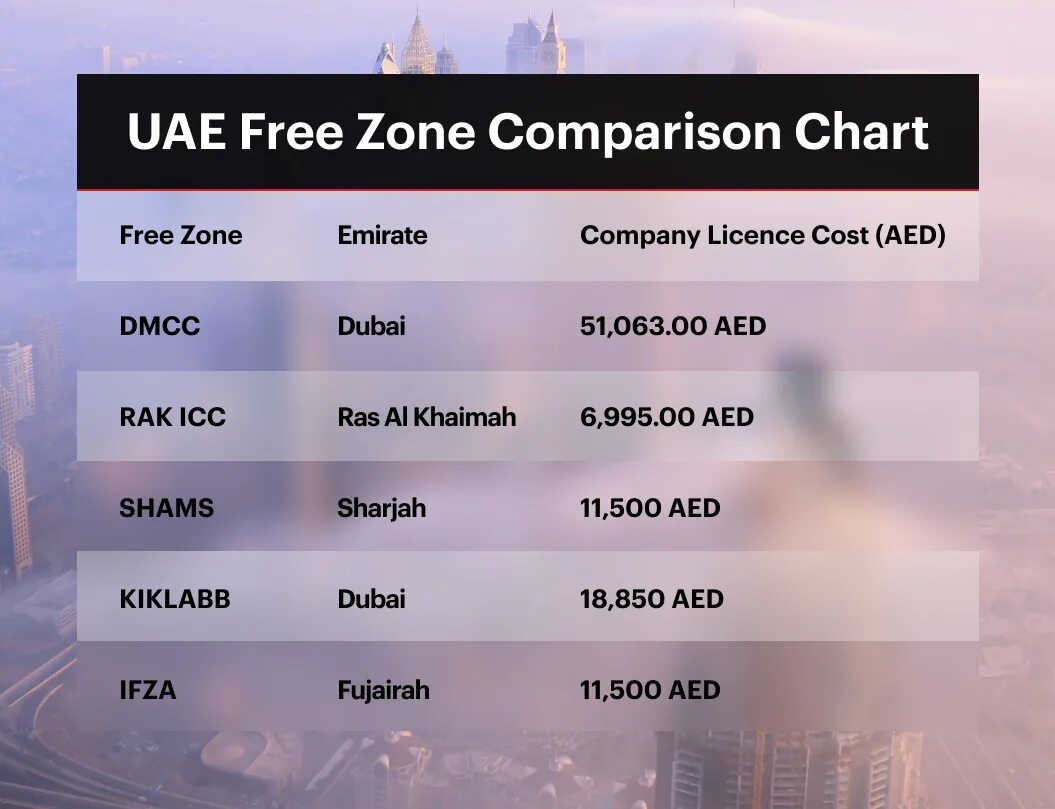 Uae zone. The Emirates Group график. Сервера Дубай таблица. Dubai Multi Commodities Centre особенности.