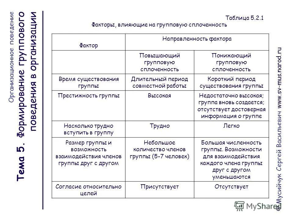факторы влияющие на эволюцию человека. факторы, влияющие на груповую сплочённость. факторы влияющие на сплоченность группы. факторы влияющие на сплоченность группы. факторы способствующие групповой сплоченности.