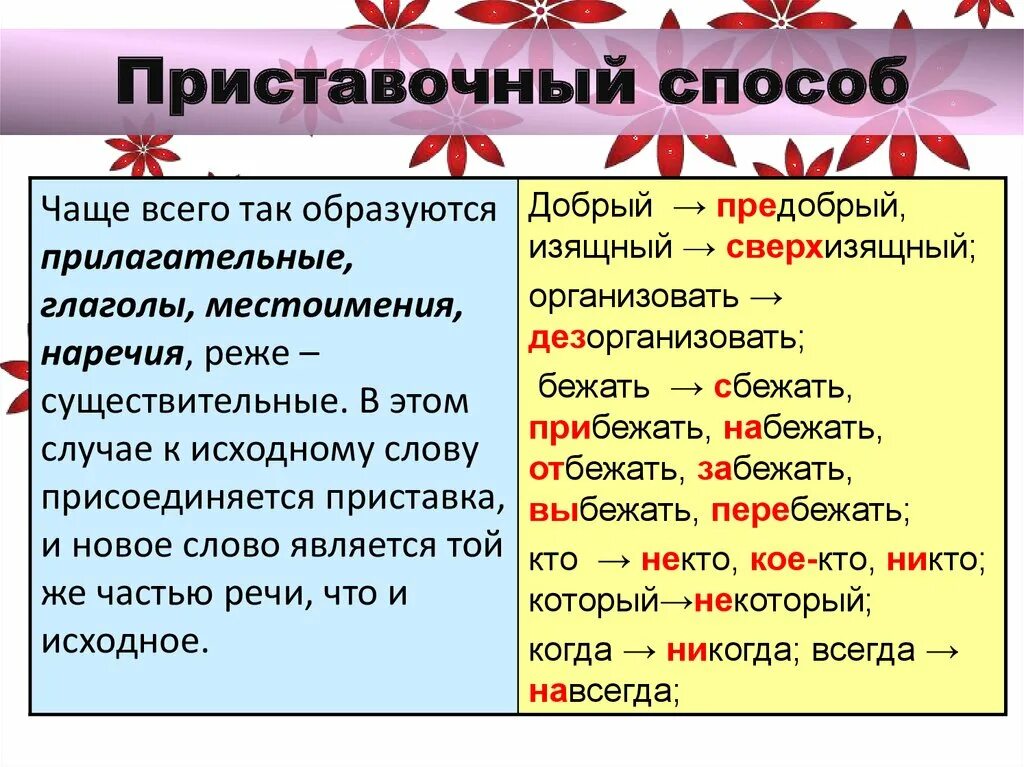 Приставочный способоб. Приставочный способ образования примеры. Приставочный способ словообразования примеры. Слова образованные приставочным способом.