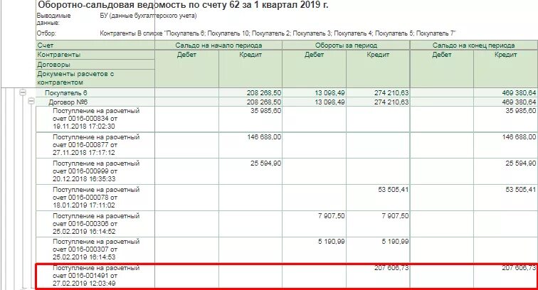 Счет 62.01 и 62.02. Карточка счета 62 счет счет-фактура. 62.01 И 62.02 счет бухгалтерского учета это. Счет 62 субсчета 62.1 и 62.2. Справка по оборотам счета