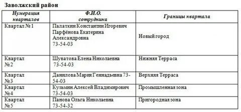Налоговая ульяновск заволжский телефон
