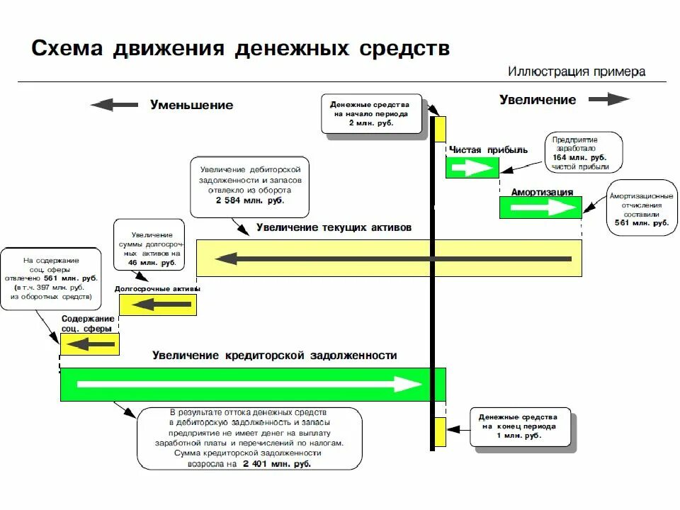 Товарно денежный поток. Схема товарно денежного потока предприятия. Схема товарно-денежных потоков предприятия для банка. Схема движения денежных потоков. Схема товарно-денежных потоков группы компаний.