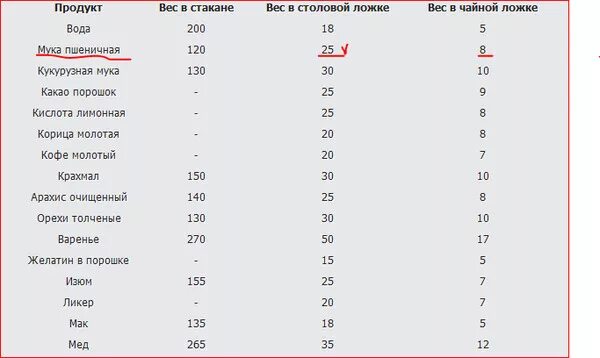 7гр сколько ложек. Сколько грамм лимонной кислоты в 1 столовой ложке. 5 Грамм лимонной кислоты это сколько в чайной ложке. 1/2 Столовая ложка лимонной кислоты это сколько. 1 Чайная ложка лимонной кислоты сколько грамм.