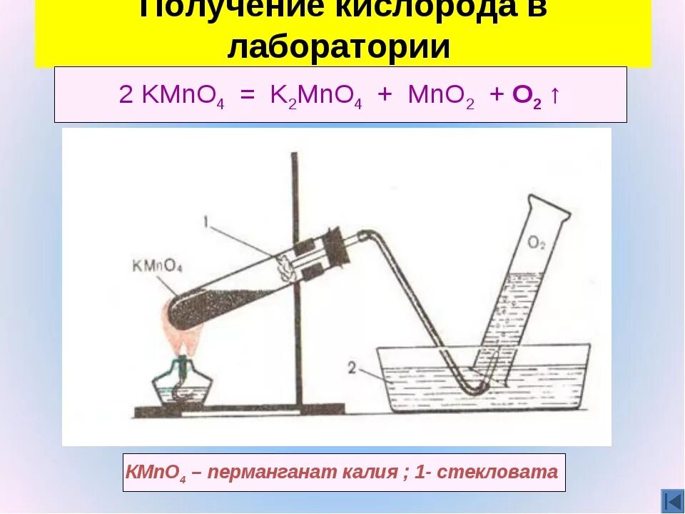 Кислород в лаборатории можно получить реакцией. Способы получения кислорода химия. Лабораторные способы получения кислорода 8 класс. Получение кислорода в лаборатории из перманганата калия. Схема реакции получения кислорода.