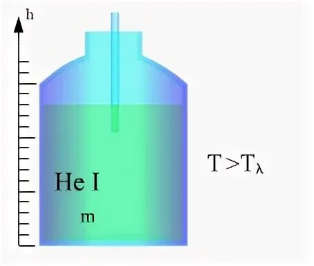 Гелий при комнатной температуре. Сверхтекучий гелий. Жидкий гелий. Сверхтекучая жидкость.
