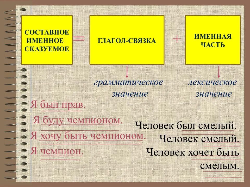 Связки составного именного сказуемого. Составное именное сказуемое. Простое именное сказуемое примеры. Грамматическое значение сказуемого. Составные именные глаголы.