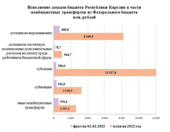 годовой бюджет москвы 2022. федеральный бюджет на 2022 год схема. бюджет на 2023 год. структура бюджета рф на 2022 год. дефицит бюджета россии по годам.