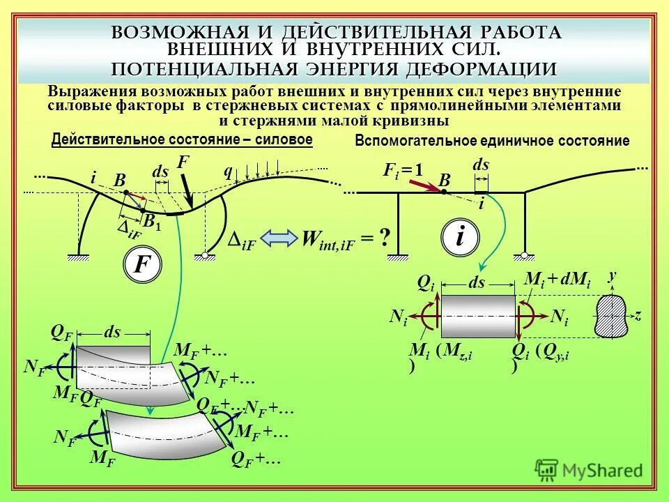 Внутренние и внешние силы определение. Внешние и внутренние силы деформации. Действительная работа внешних сил. Виды внешних сил таблица. Действительная и возможная работа внешних сил.
