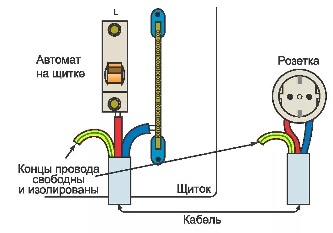 Как подключить розетку к колонке