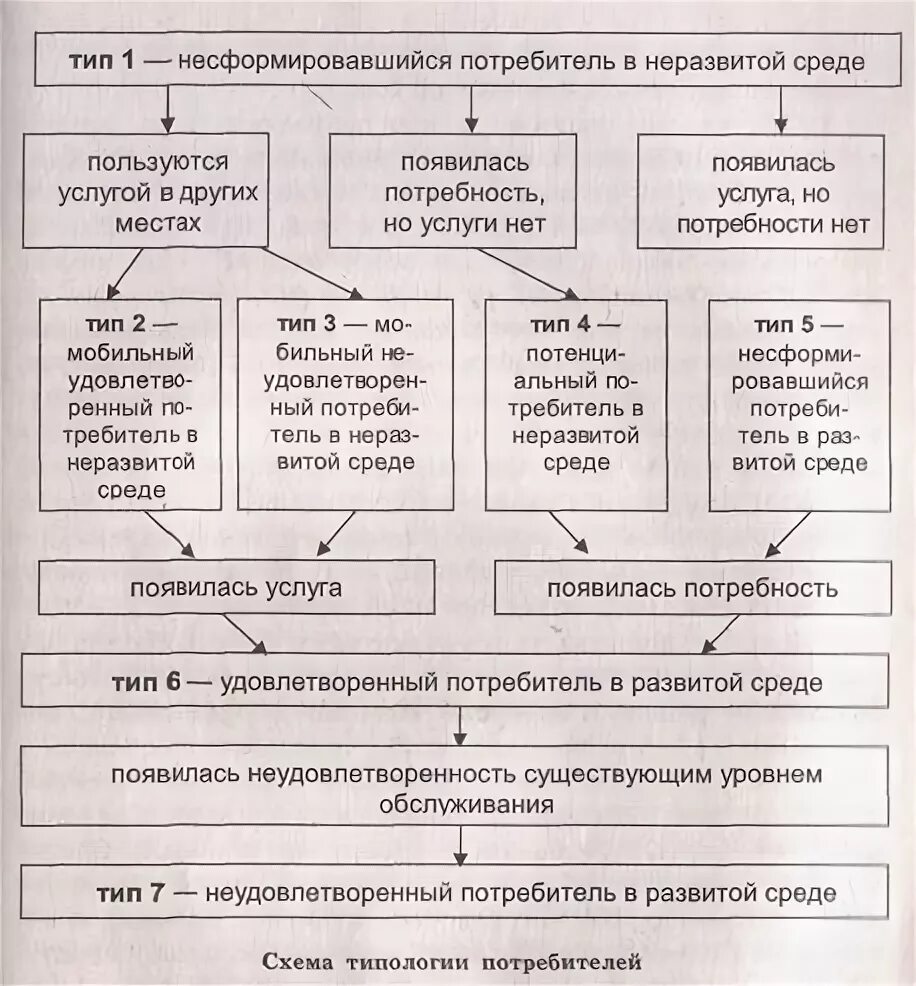 План территориальной организации сферы услуг. План территориальной организации сферы услуг вашего. Предложите план территориальной организации сферы услуг. Учреждения сферы услуг.