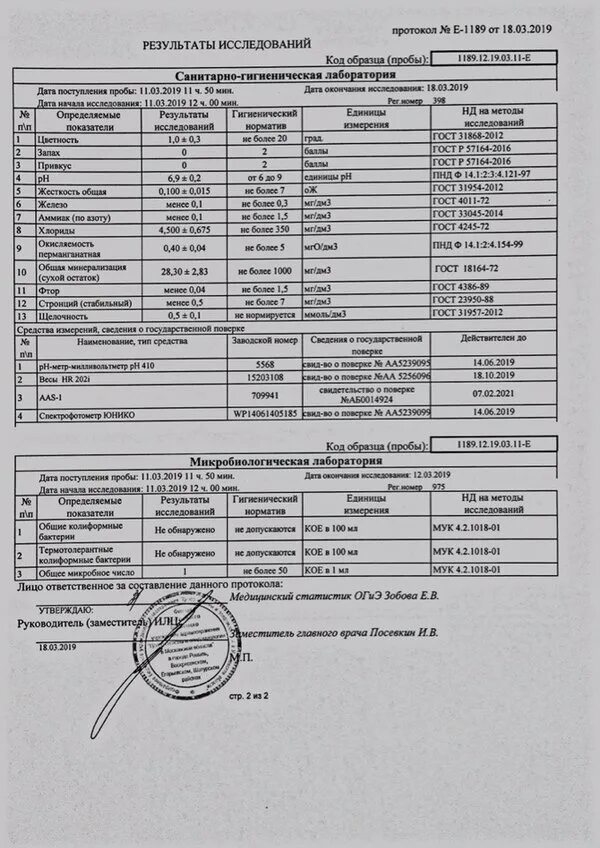 Протокол анализа воды. СЭС анализы. Протоколы анализов СЭС. Анализ воды. Анализ воды СЭС.