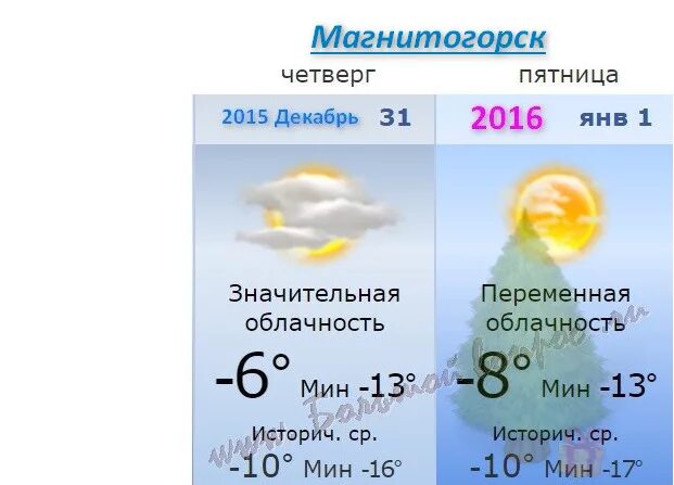 Погода в Магнитогорске. Прогноз погоды в Магнитогорске. Погода в Магнитогорске на 10 дней. Гисметео Магнитогорск. Магнитогорск погода на месяц точный прогноз гидрометцентра