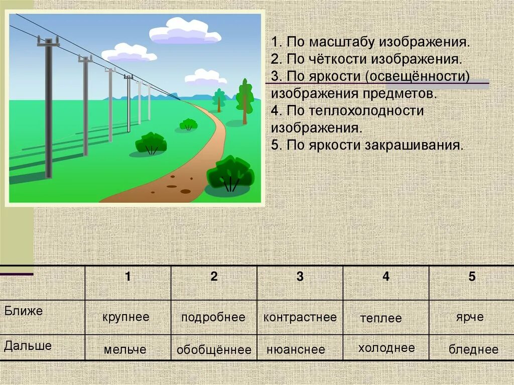 Масштабирование. Масштабирование изображения. Масштаб и освещённость изображения.. Масштабирование в фотографии. Степени освещенности объекта изо 6 класс.