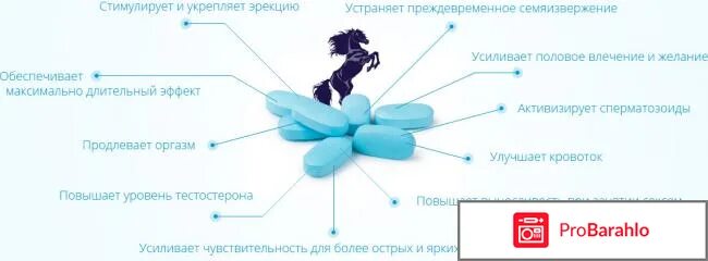 Что делать мужчине семяиспускание. Лекарства от раннего Семяизвержения. Препараты от быстрого Семяизвержения. Лекарство от преждевременного Семяизвержения. Таблетки от раннего семяиспускание.