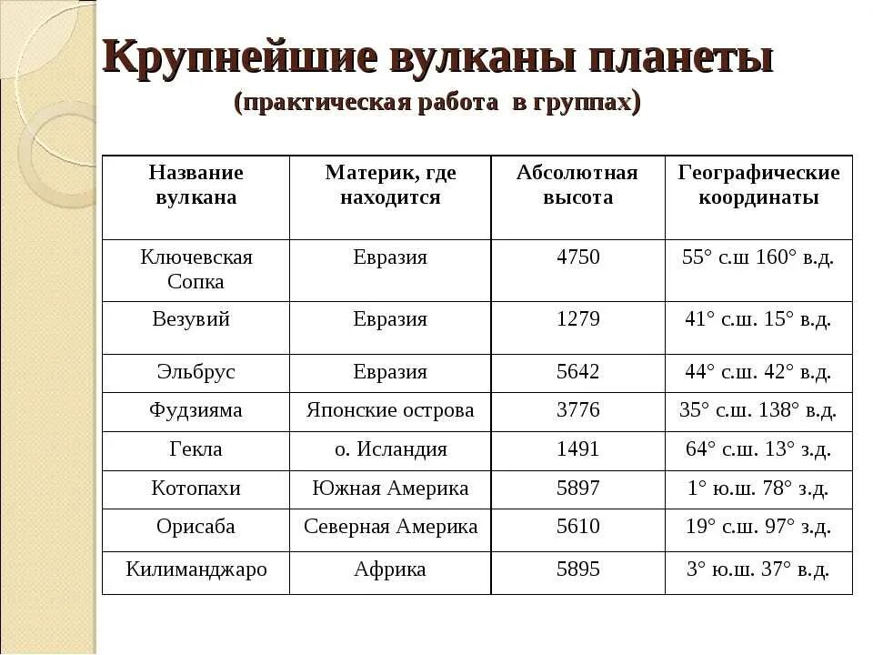 Широта и долгота вулкана фудзияма