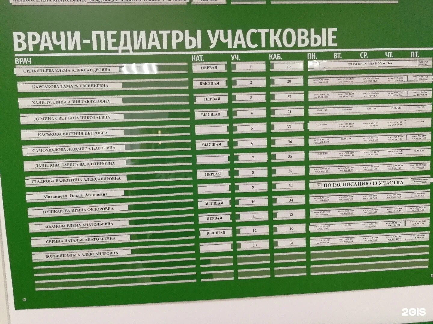 Номер телефона 1 филиала. Городская поликлиника № 4, педиатрическое отделение № 1. Кирова 323 расписание педиатрии. Кирова 323 детская поликлиника телефон. Педиатрическое отделение 1 Самара Кирова 323 расписание врачей.