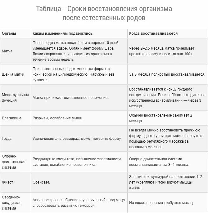 Кесарево выделения норма. Срок восстановления после родов. Как восстановить организм после родов. Разработка грудного молока после кесарева. Памятка восстановление после родов.