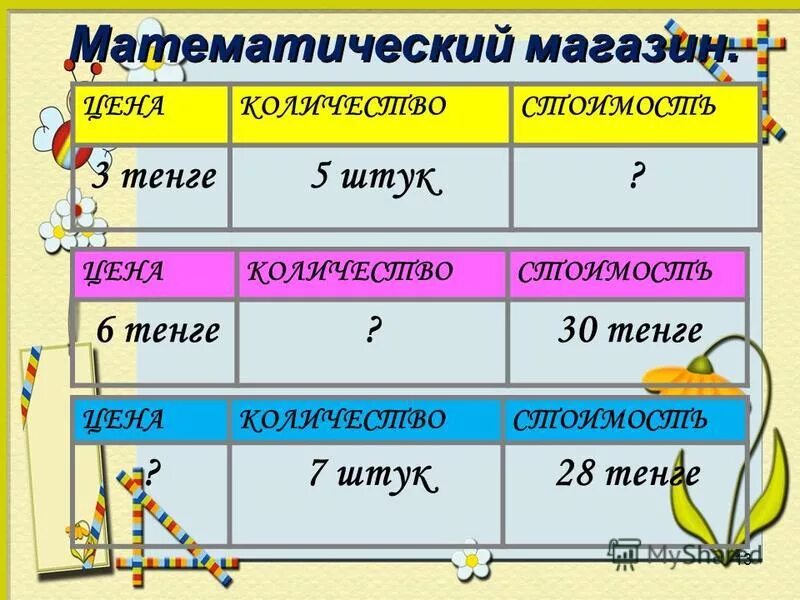 Цена количество стоимость 2 класс презентация