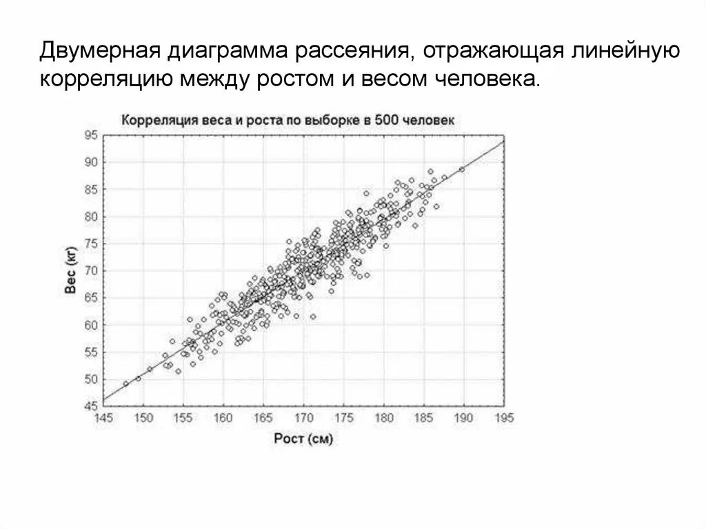 Регрессия роста