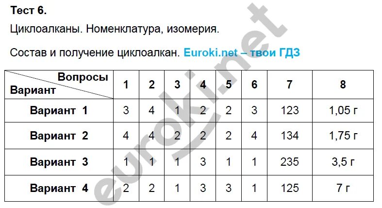 Тест 5 химическая. Алкины тест. Алкины тест 10 класс. Тест Алкины 2 вариант. Номенклатура тест с ответами.